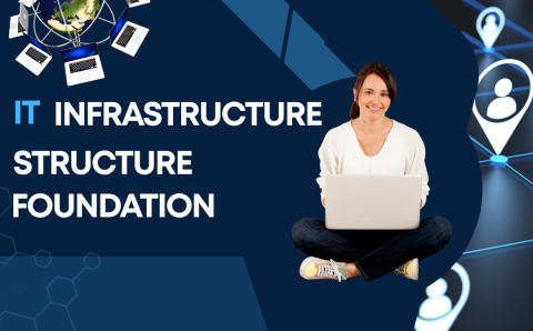 FINAL_IT_INFRA